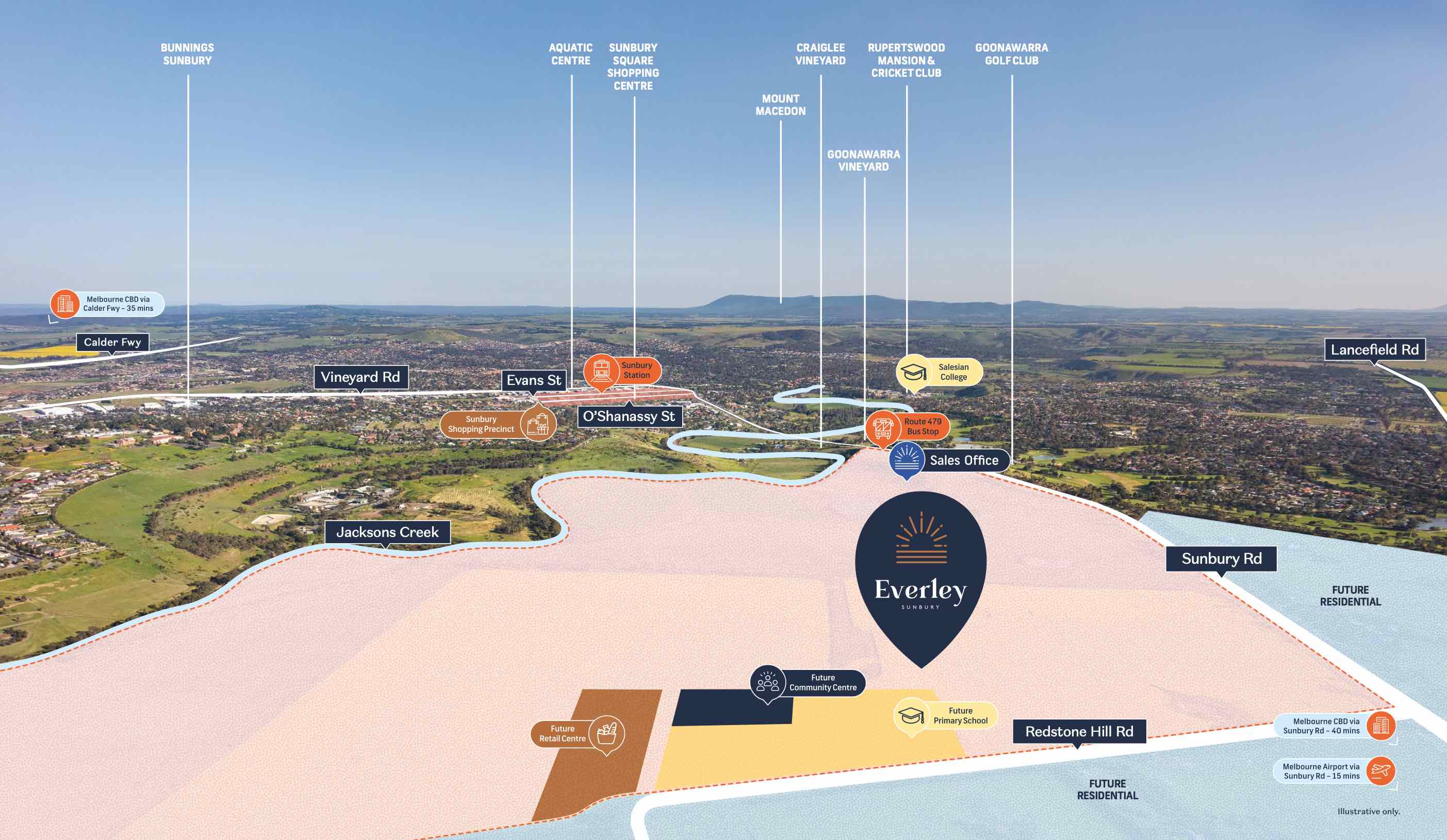 [Land for Sale] Everley Estate, Sunbury OpenLot